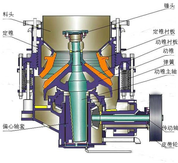 圓錐破碎機結構圖