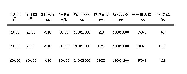 輪胎式移動(dòng)洗沙機.jpg